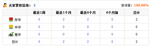 淘宝卖家怎样申请淘宝小号