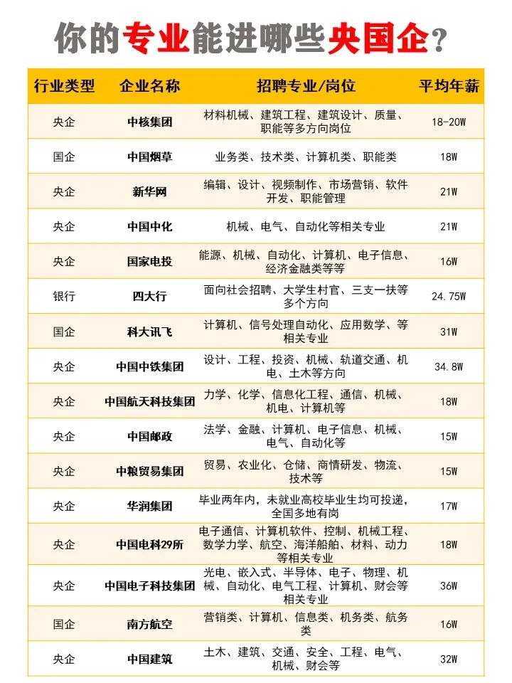 国营企业有哪些